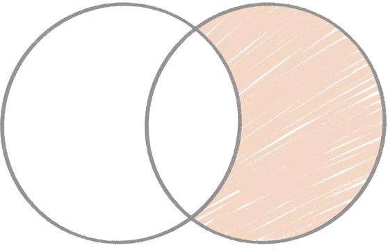 Partially Shaded Venn Diagram 